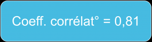 Coeff corrélation